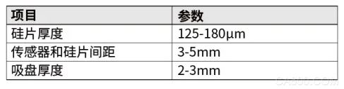 ,检测,激光,抗干扰,传感器,应用
