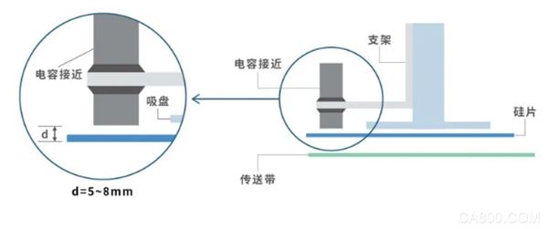 ,检测,激光,抗干扰,传感器,应用