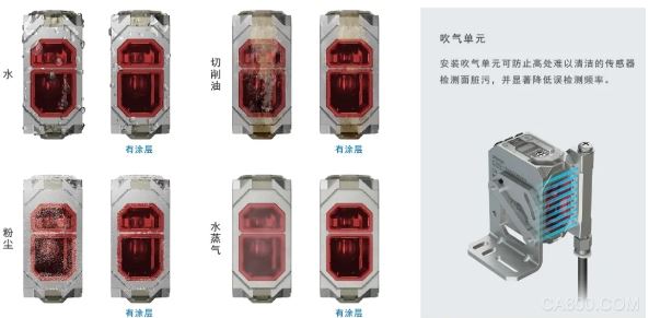 檢測,激光,靈活性,應用