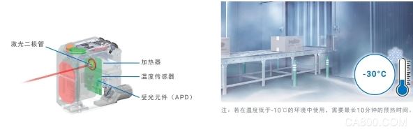 檢測,激光,靈活性,應用