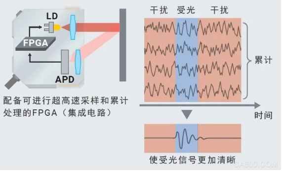 检测,设计,核心技术,激光