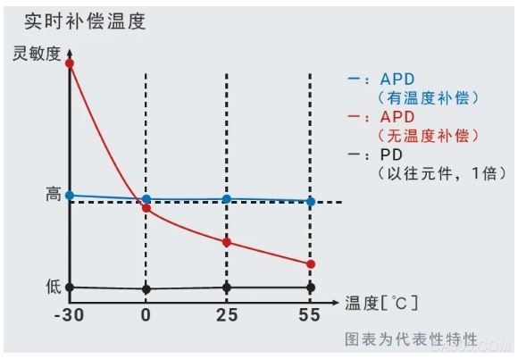 检测,设计,核心技术,激光