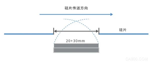 ,检测,高速,光伏组件,电容,应用,5mm
