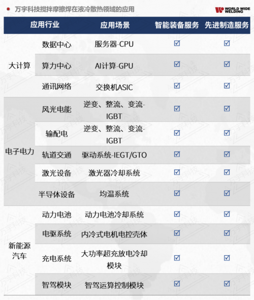 交流,系統,焊接,新能源汽車