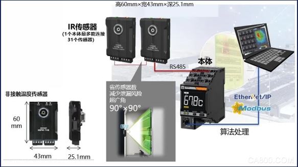 系統(tǒng),自動化,智能化,預警