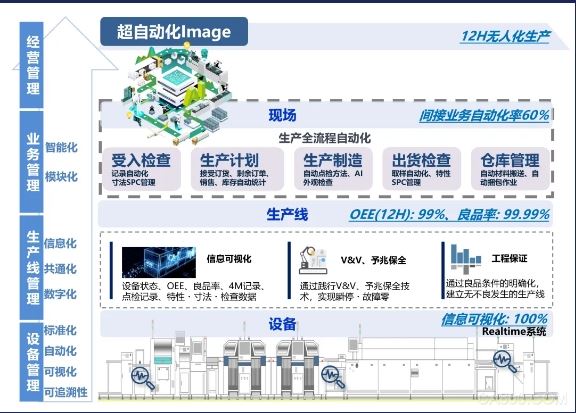 系統(tǒng),自動化,智能化,預警