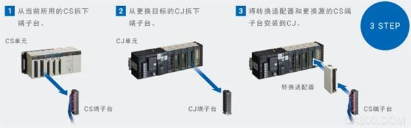 自动化,设计,端子台,输入输出