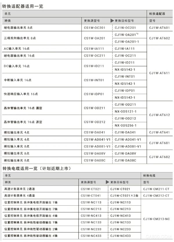 自动化,设计,端子台,输入输出