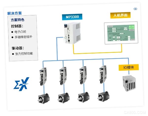 电机,电流,工业,模具,控制,张力控制