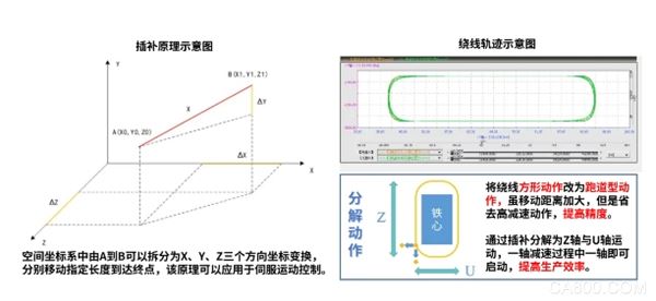 电机,电流,工业,模具,控制,张力控制