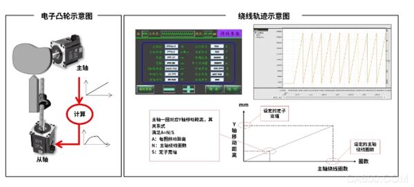 电机,电流,工业,模具,控制,张力控制