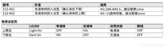 检测,限位,传感器,液位,光纤放大器