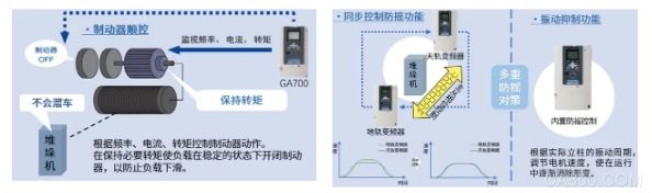 物流,智能,控制,变频器