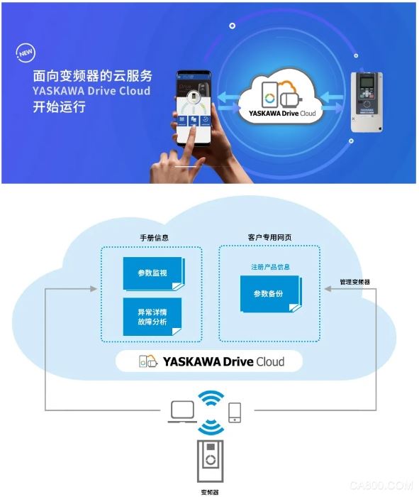 物流,智能,控制,变频器