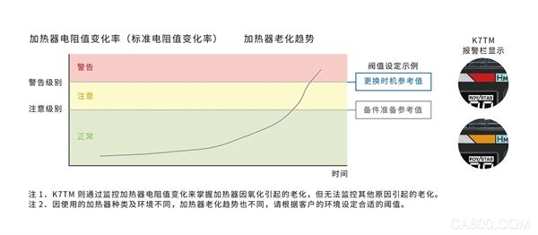 ,烧结,/O系统,监视器,检测,液位,监控,加热器