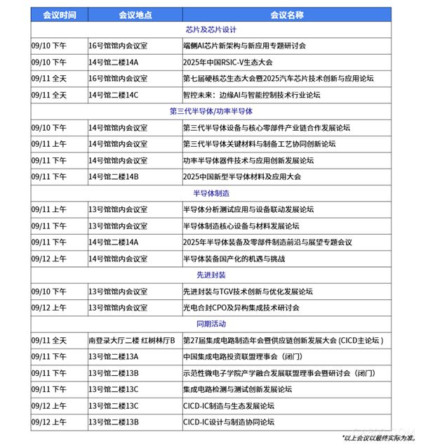 光电,设计,集成电路,终端,半导体