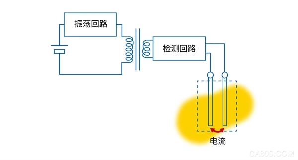 晶圆清洗机,传感器,检测,液体,报警,,/O系统,应用,半导体