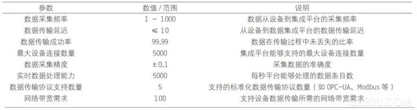 智能工厂,智能制造,标准化,系统,智能化