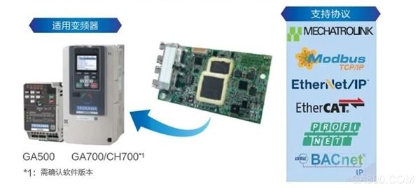 安川,网卡,,以太网,监控