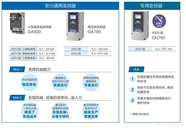 安川,网卡,,以太网,监控