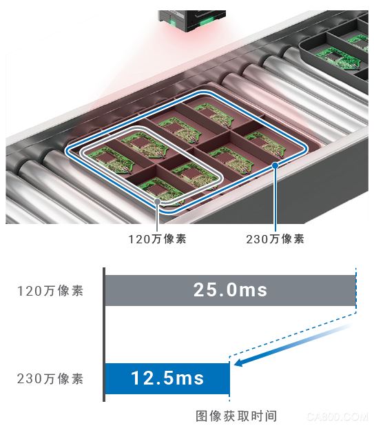 读码器,物流,识别,超高速