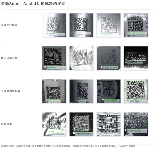 读码器,物流,识别,超高速