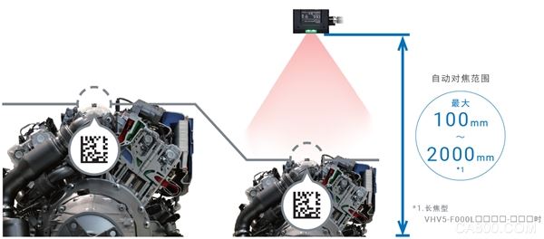 读码器,物流,识别,超高速