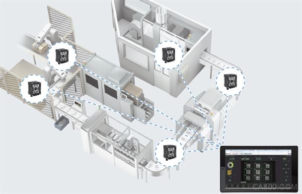 读码器,物流,识别,超高速