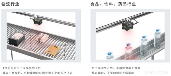 读码器,物流,识别,超高速