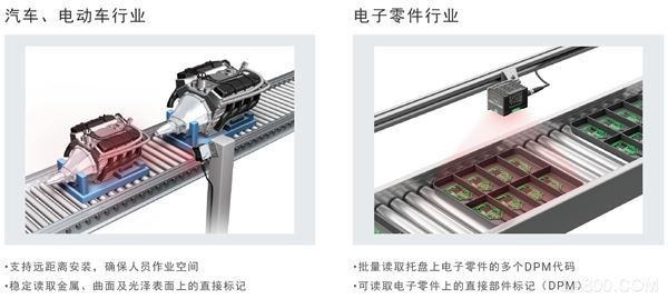 读码器,物流,识别,超高速
