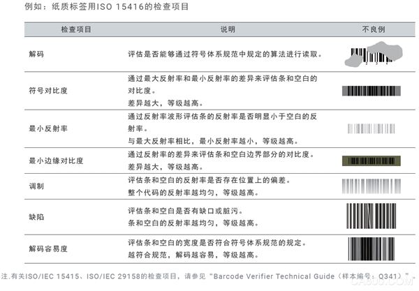 高速产线,系统,照明,高速,识别,,流水线