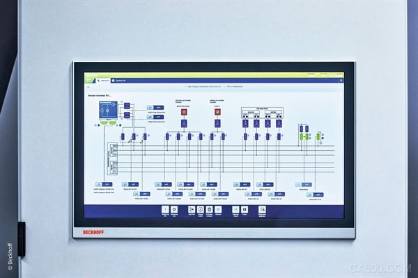 电子,系统,自动化,EtherCAT,应用