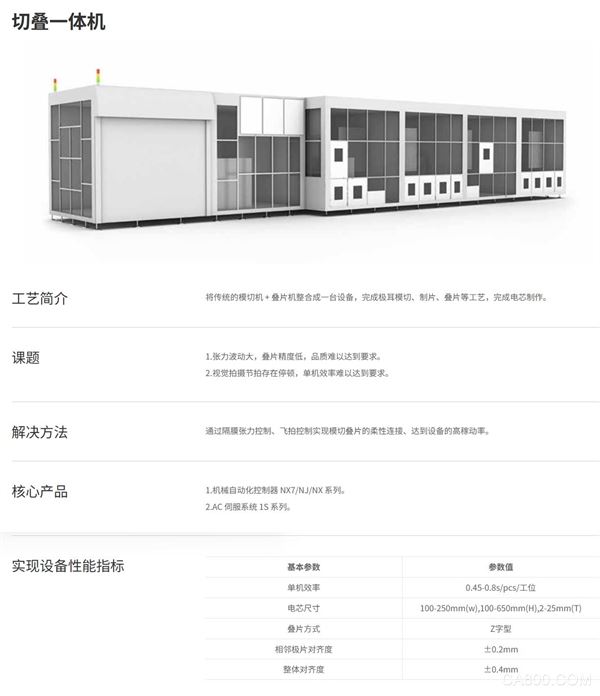 半导体,解决方案,锂电,智能制造