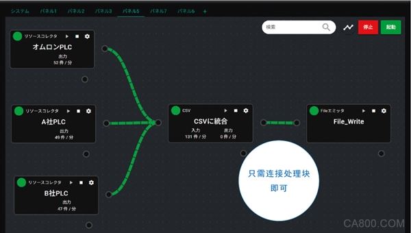 控制器