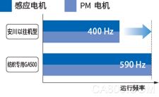 纺织机,变频,控制,智能化