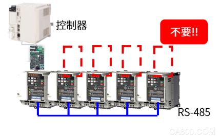 纺织机,变频,控制,智能化