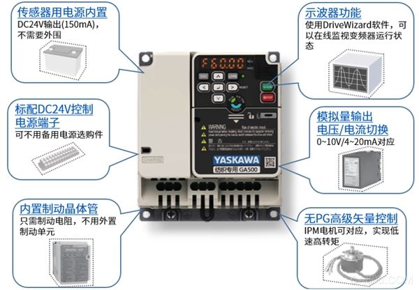 纺织机,变频,控制,智能化