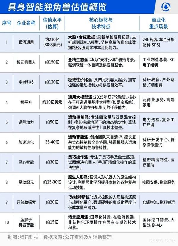 银河通用,精密制造