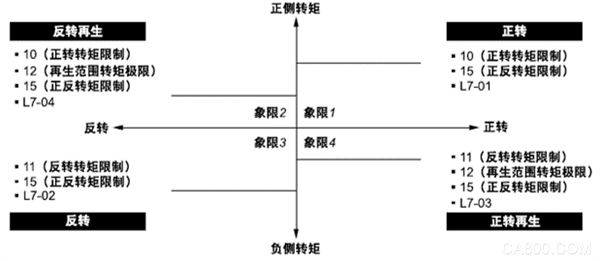 智能制造,真空泵,变频器