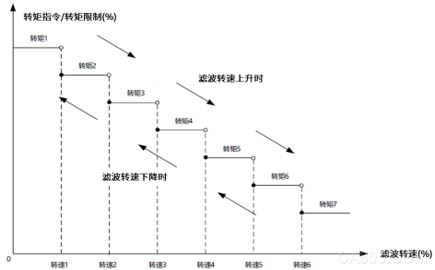 智能制造,真空泵,变频器