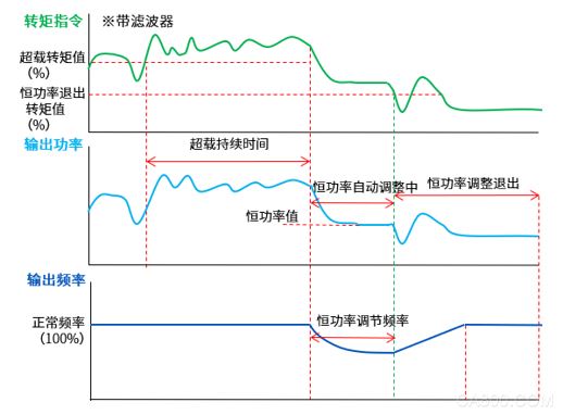 智能制造,真空泵,变频器