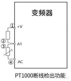 智能制造,真空泵,变频器