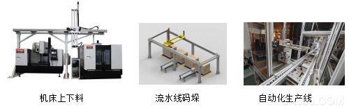 机械手,工件,工业
