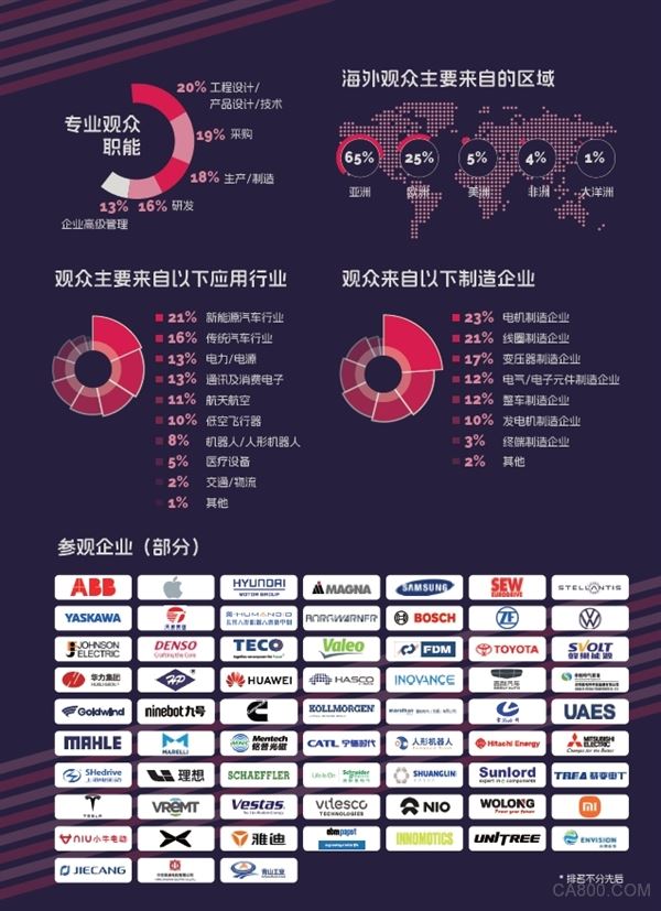 2026中国（上海）国际绕线、线圈、绝缘材料、磁性材料及电机变压器制造展览会