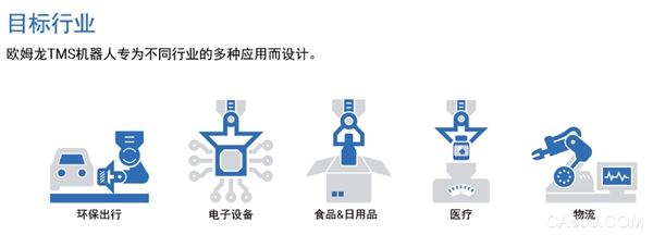机器人,场景应用,自动化