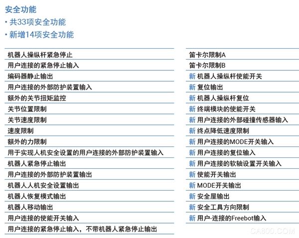 机器人,场景应用,自动化