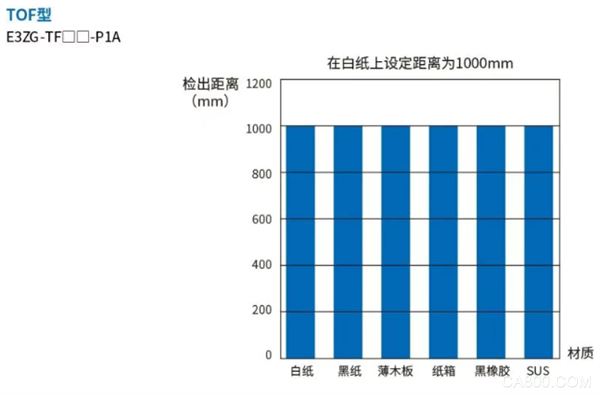 ,传感器,检测,光电,应用