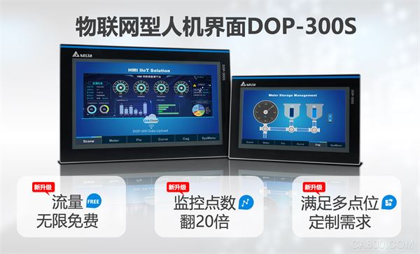 台达,工业物联网,自动化,流量