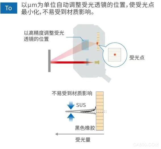 ,传感器,检测,光电,识别,5mm,应用