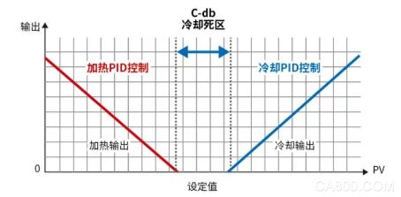 ,焊接,控制,控制方案,温度,欧姆龙